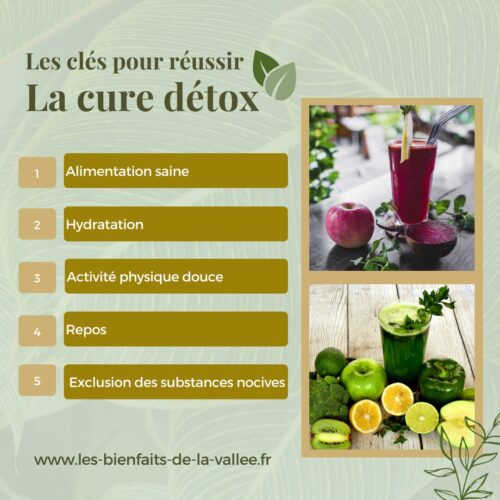 Les clés de la cure Détox
